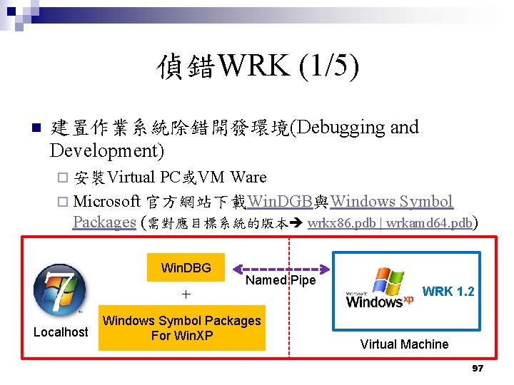 偵錯WRK (1/5) n 建置作業系統除錯開發環境(Debugging and Development) ¨ 安裝Virtual PC或VM Ware ¨ Microsoft 官方網站下載Win. DGB與Windows 偵錯WRK (1/5) n 建置作業系統除錯開發環境(Debugging and Development) ¨ 安裝Virtual PC或VM Ware ¨ Microsoft 官方網站下載Win. DGB與Windows