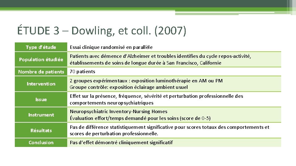ÉTUDE 3 – Dowling, et coll. (2007) Type d’étude Essai clinique randomisé en parallèle