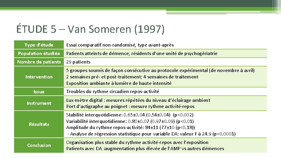 ÉTUDE 5 – Van Someren (1997) Type d’étude Essai comparatif non-randomisé, type avant-après Population