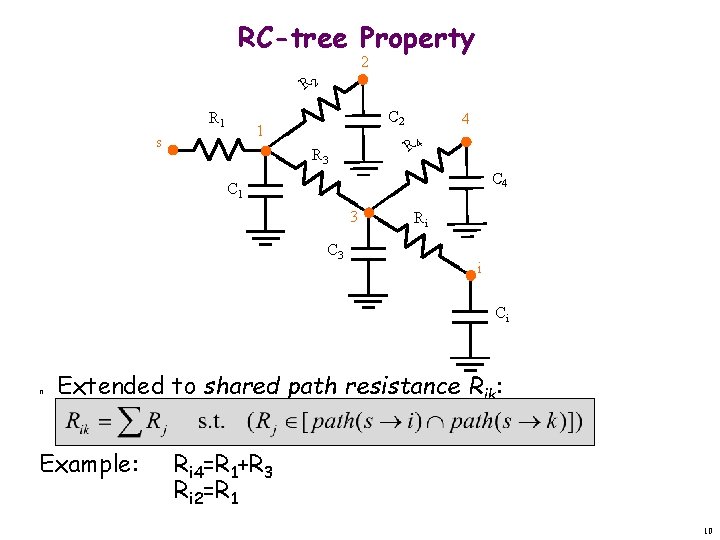 RC-tree Property 2 R 1 C 2 1 s 4 R 3 C 4