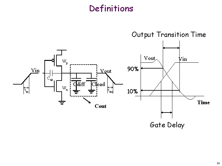 Definitions Output Transition Time Vout Wp Vin Vout CM tin Wn Cdiff Cload tout