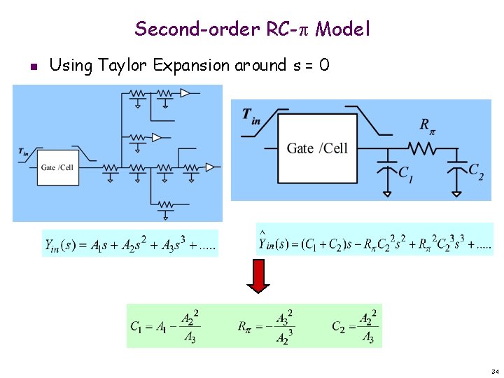 Second-order RC-p Model n Using Taylor Expansion around s = 0 34 