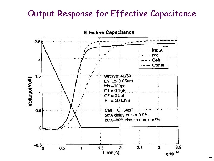 Output Response for Effective Capacitance 37 