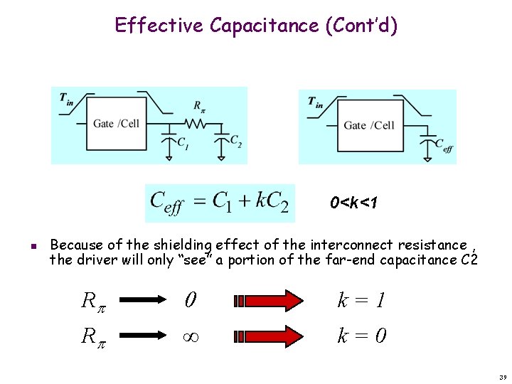 Effective Capacitance (Cont’d) 0<k<1 n Because of the shielding effect of the interconnect resistance
