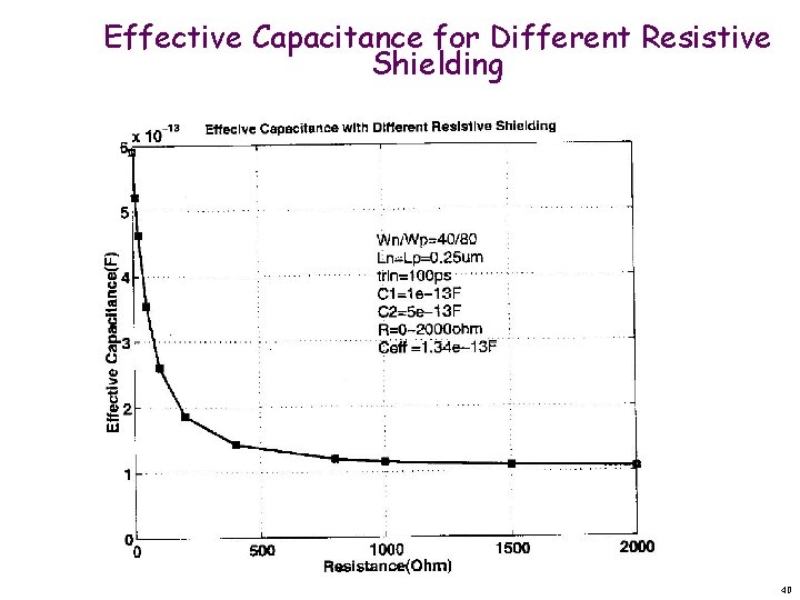 Effective Capacitance for Different Resistive Shielding 40 
