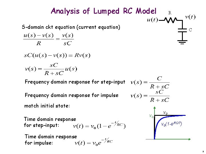 Analysis of Lumped RC Model R S-domain ckt equation (current equation) C Frequency domain