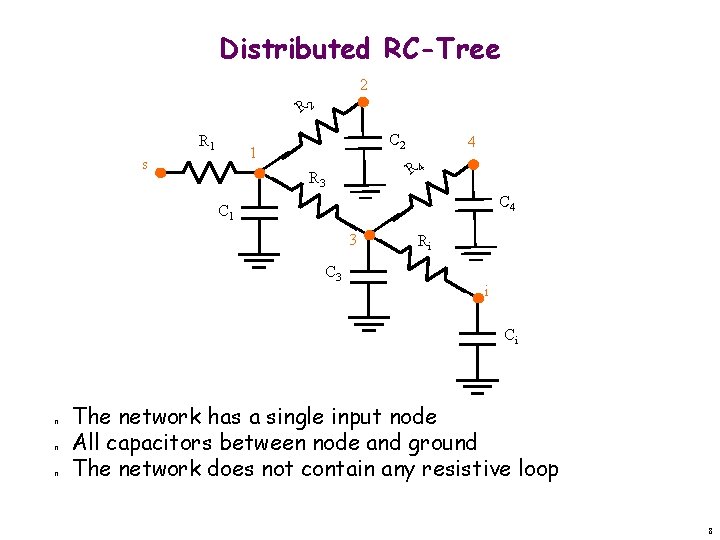 Distributed RC-Tree 2 R 1 C 2 1 s 4 R 3 C 4
