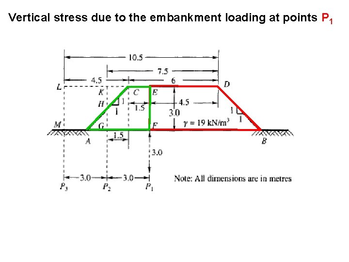 Vertical stress due to the embankment loading at points P 1 