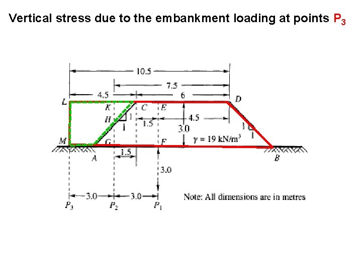Vertical stress due to the embankment loading at points P 3 