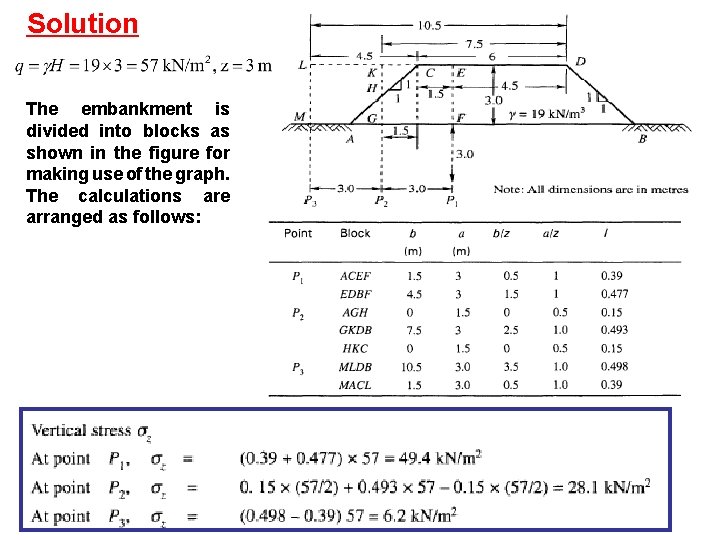 Solution The embankment is divided into blocks as shown in the figure for making