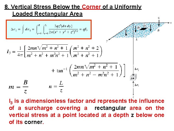 8. Vertical Stress Below the Corner of a Uniformly Loaded Rectangular Area I 3