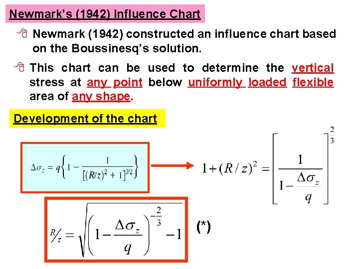 Newmark’s (1942) Influence Chart 8 Newmark (1942) constructed an influence chart based on the