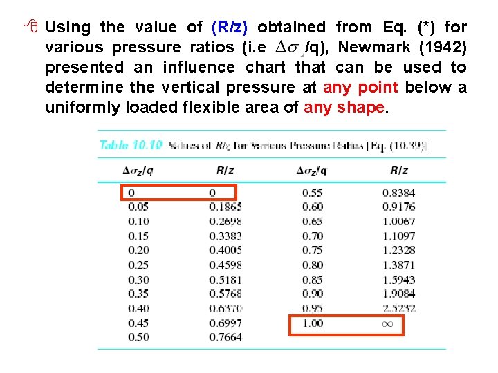 8 Using the value of (R/z) obtained from Eq. (*) for various pressure ratios