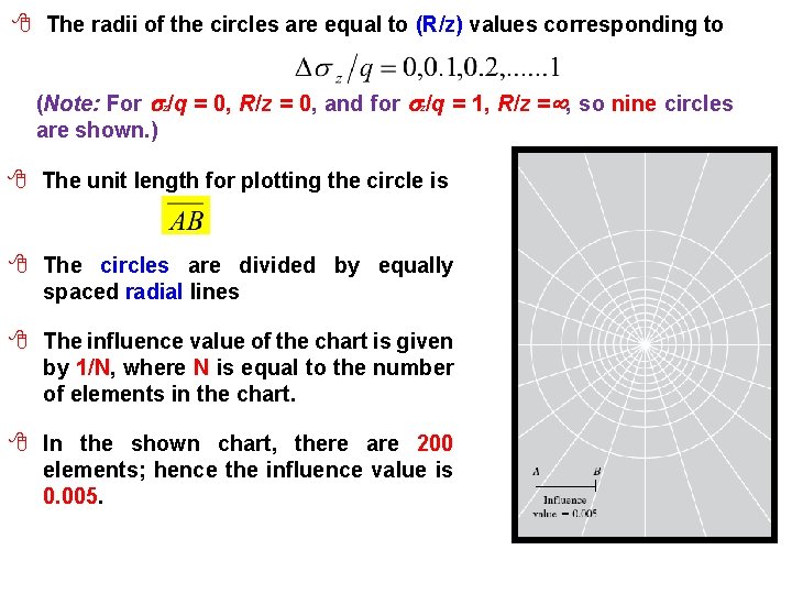 8 The radii of the circles are equal to (R/z) values corresponding to (Note: