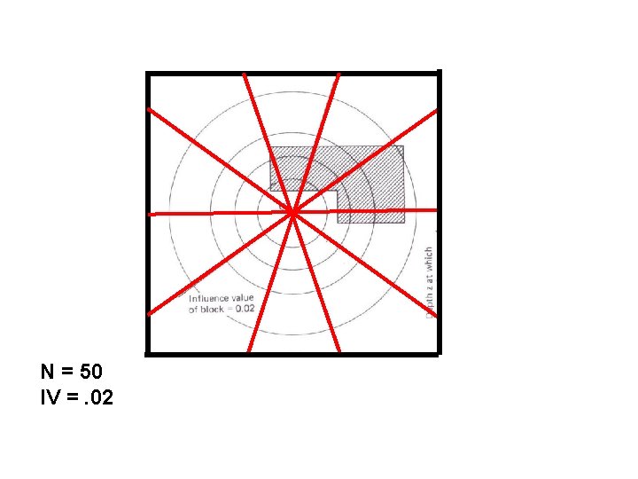 N = 50 IV =. 02 