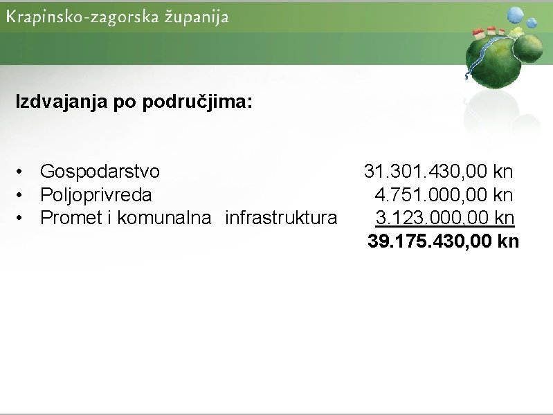 Izdvajanja po područjima: • Gospodarstvo 31. 301. 430, 00 kn • Poljoprivreda 4. 751.