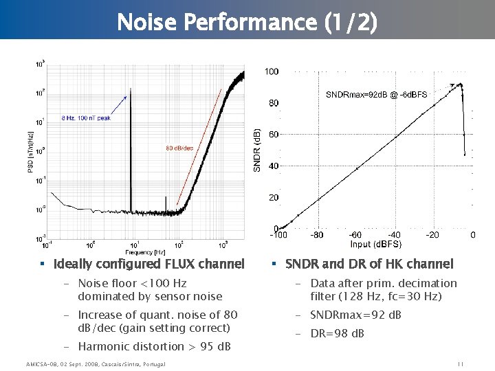 Noise Performance (1/2) § Ideally configured FLUX channel § SNDR and DR of HK