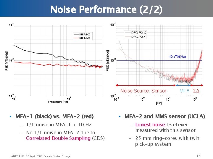 Noise Performance (2/2) Noise Source: Sensor § MFA-1 (black) vs. MFA-2 (red) - 1/f-noise