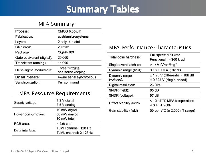 Summary Tables MFA Summary MFA Performance Characteristics MFA Resource Requirements AMICSA-08, 02 Sept. 2008,