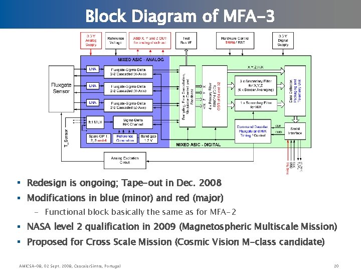 Block Diagram of MFA-3 § Redesign is ongoing; Tape-out in Dec. 2008 § Modifications