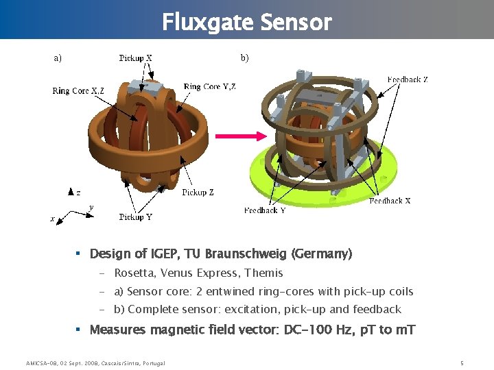 Fluxgate Sensor § Design of IGEP, TU Braunschweig (Germany) - Rosetta, Venus Express, Themis