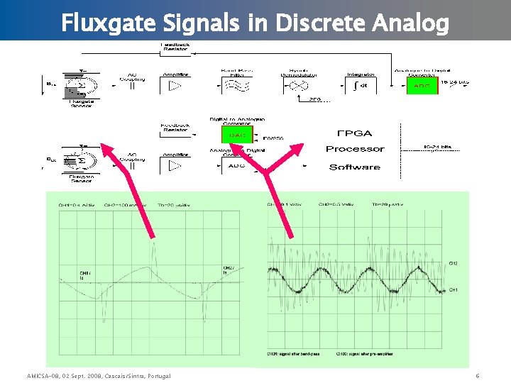 Fluxgate Signals in Discrete Analog AMICSA-08, 02 Sept. 2008, Cascais/Sintra, Portugal 6 