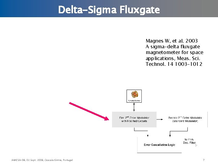 Delta-Sigma Fluxgate Magnes W, et al. 2003 A sigma-delta fluxgate magnetometer for space applications,