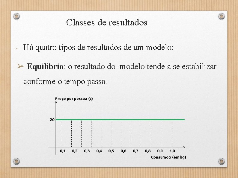 Classes de resultados • Há quatro tipos de resultados de um modelo: ➢ Equilíbrio: