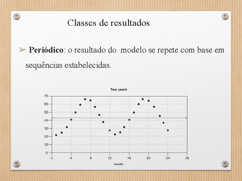 Classes de resultados ➢ Periódico: o resultado do modelo se repete com base em