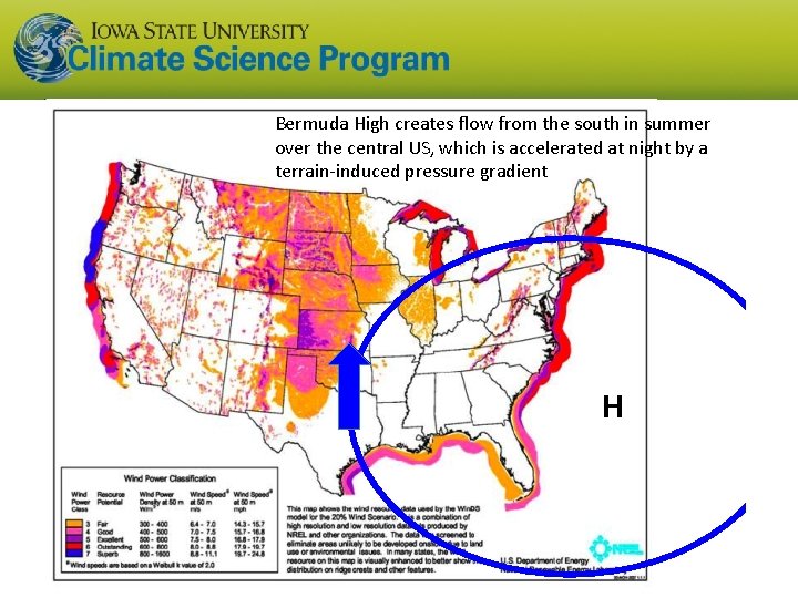 Bermuda High creates flow from the south in summer over the central US, which