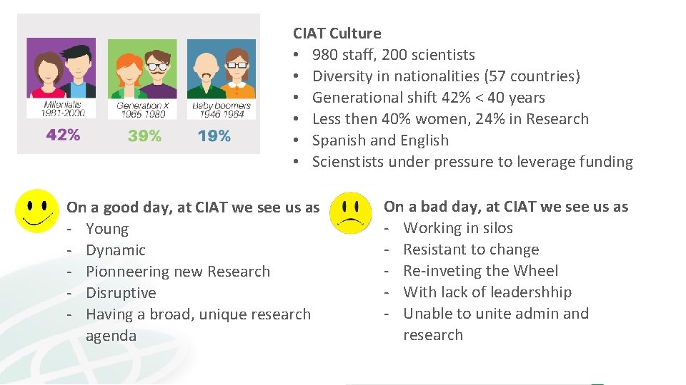 CIAT Culture • 980 staff, 200 scientists • Diversity in nationalities (57 countries) •