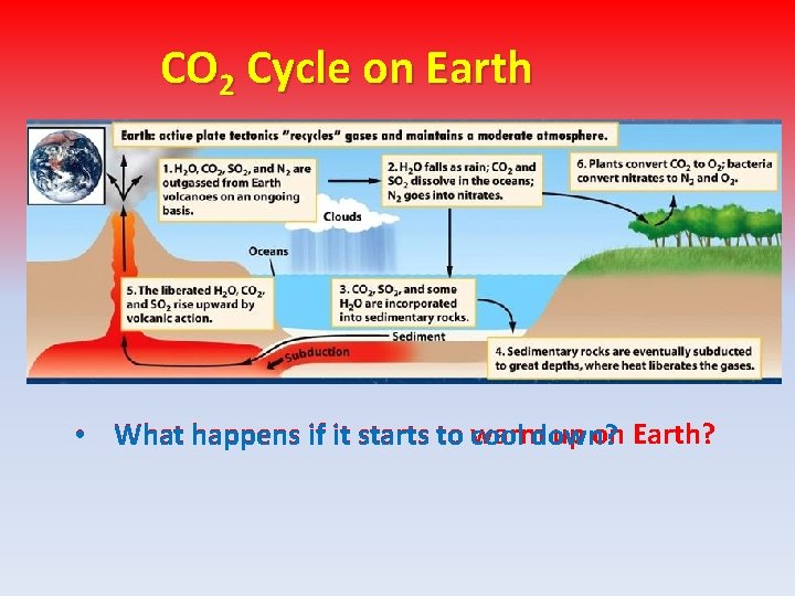 CO 2 Cycle on Earth warmdown? up on Earth? • What happens if it
