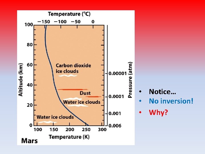  • Notice… • No inversion! • Why? 