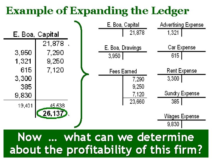 Example of Expanding the Ledger Now … what can we determine Owner’s Equity about