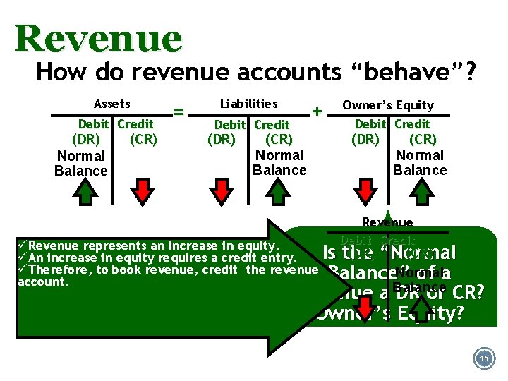 Revenue How do revenue accounts “behave”? Assets Debit Credit (DR) Normal Balance (CR) =