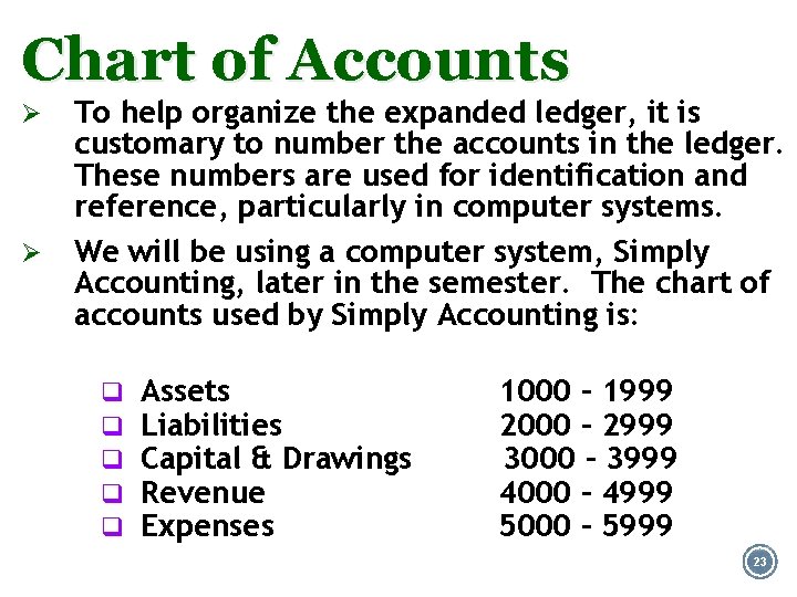 Chart of Accounts Ø Ø To help organize the expanded ledger, it is customary