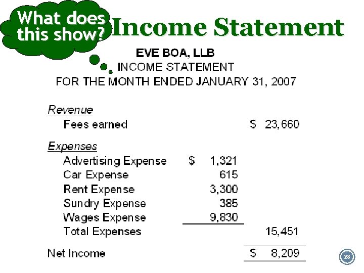 Note Whatthe does Sample this show? Income Statement formatting 28 