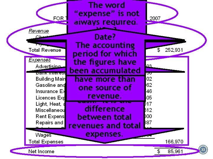 The word “expense” is not always required. Why? Date? In what order are The