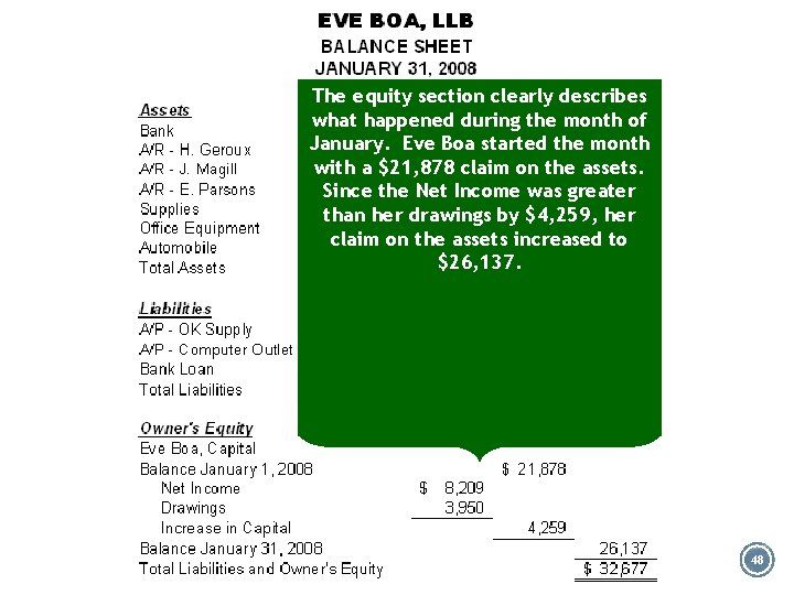 For balance sheet, the describes Thethis equity section clearly ASSETS section isduring placedthe on