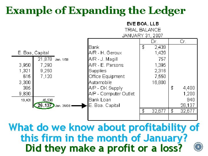Example of Expanding the Ledger What do we know about profitability of this firm
