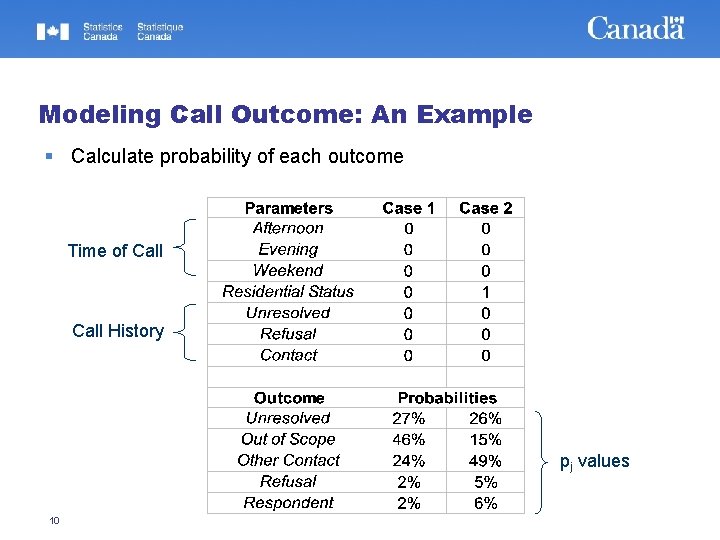 Modeling Call Outcome: An Example Calculate probability of each outcome Time of Call History