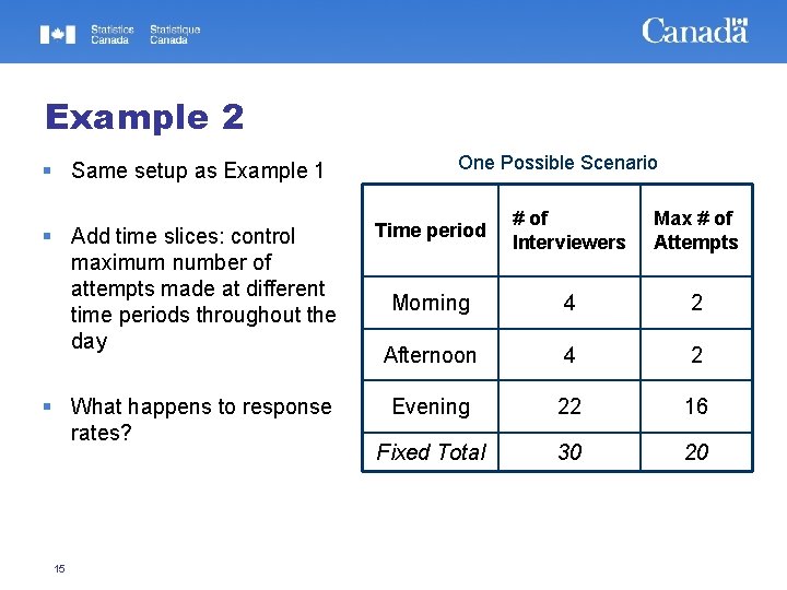 Example 2 Same setup as Example 1 One Possible Scenario Add time slices: control