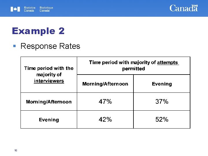 Example 2 Response Rates 16 