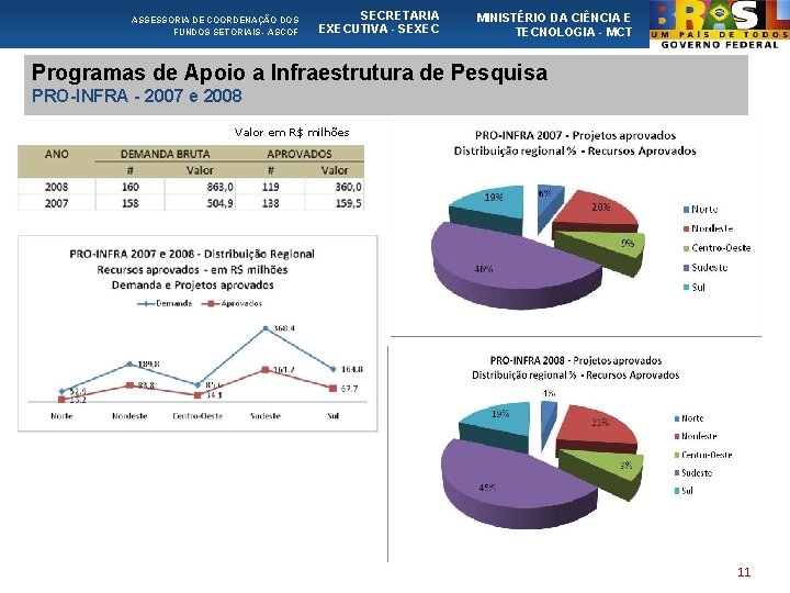 ASSESSORIA DE COORDENAÇÃO DOS FUNDOS SETORIAIS - ASCOF SECRETARIA EXECUTIVA - SEXEC MINISTÉRIO DA