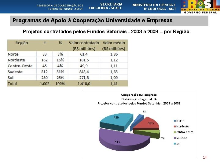 ASSESSORIA DE COORDENAÇÃO DOS FUNDOS SETORIAIS - ASCOF SECRETARIA EXECUTIVA - SEXEC MINISTÉRIO DA