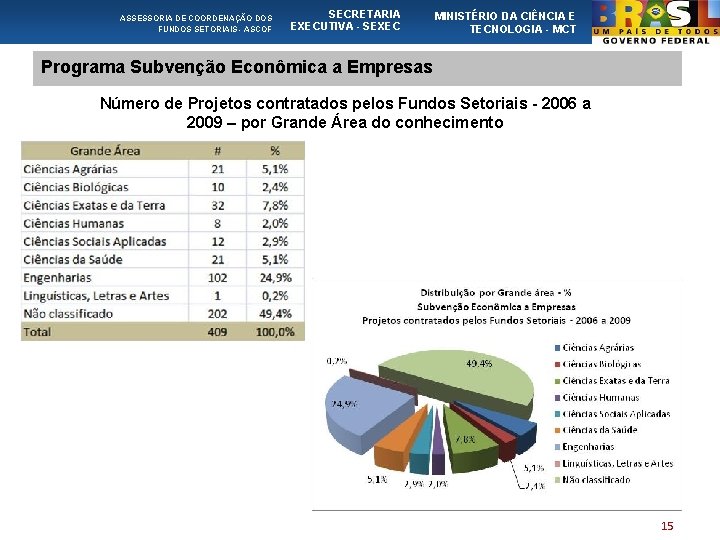 ASSESSORIA DE COORDENAÇÃO DOS FUNDOS SETORIAIS - ASCOF SECRETARIA EXECUTIVA - SEXEC MINISTÉRIO DA