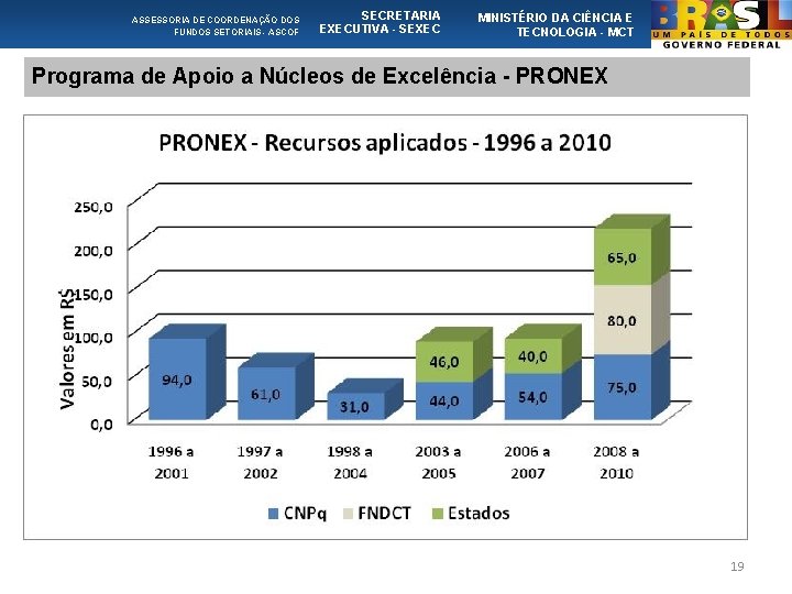 ASSESSORIA DE COORDENAÇÃO DOS FUNDOS SETORIAIS - ASCOF SECRETARIA EXECUTIVA - SEXEC MINISTÉRIO DA