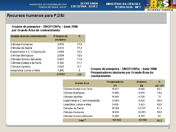 ASSESSORIA DE COORDENAÇÃO DOS FUNDOS SETORIAIS - ASCOF SECRETARIA EXECUTIVA - SEXEC MINISTÉRIO DA