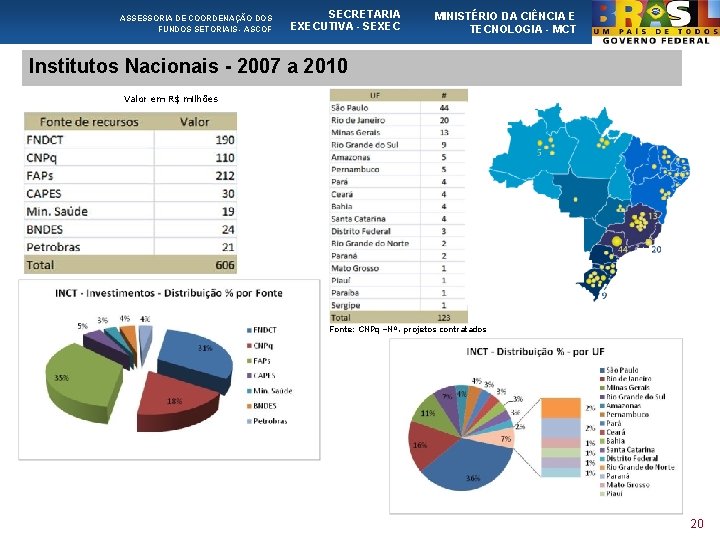 ASSESSORIA DE COORDENAÇÃO DOS FUNDOS SETORIAIS - ASCOF SECRETARIA EXECUTIVA - SEXEC MINISTÉRIO DA