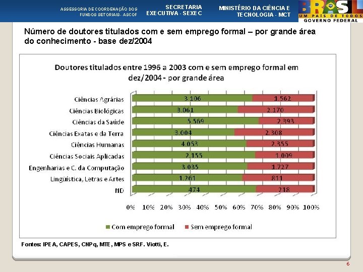 ASSESSORIA DE COORDENAÇÃO DOS FUNDOS SETORIAIS - ASCOF SECRETARIA EXECUTIVA - SEXEC MINISTÉRIO DA